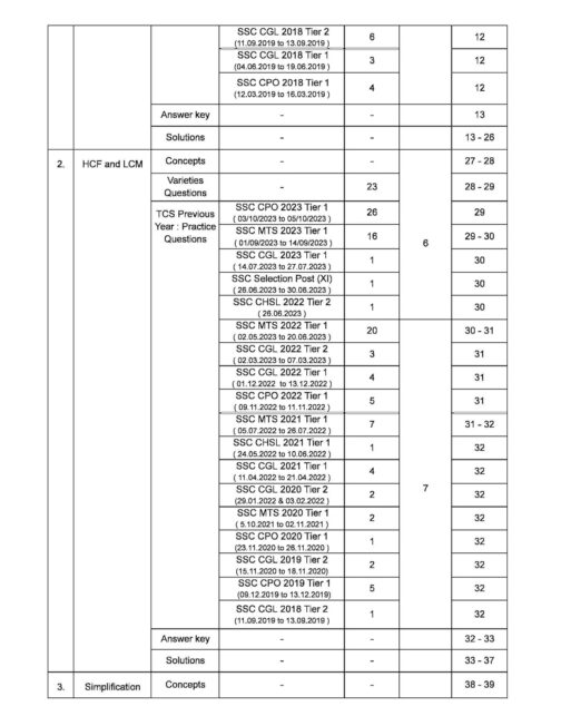 SSC Maths 6800+ TCS MCQ Chapter-Wise Coverage with detailed explanation & short tricks | 6th edition | SSC | CGL Tier (I/II) | CHSL | MTS | CPO | SSC JE... - Image 3