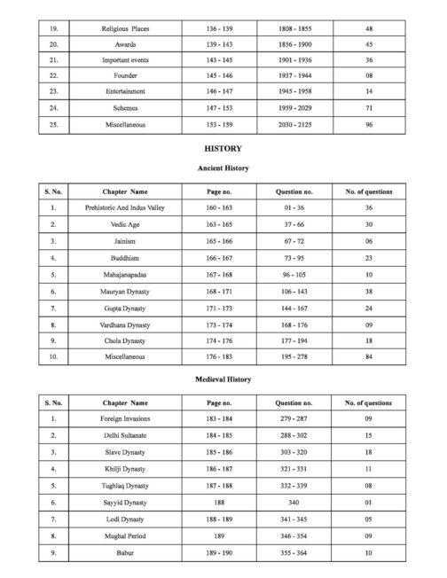 SSC latest General Studies 6500+ TCS MCQ Chapter Wise 6th edition with detailed explanation english medium - Image 3