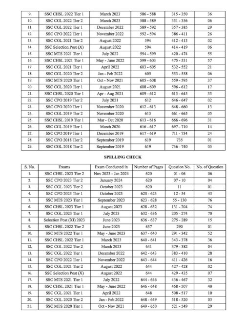 SSC English 7600+ TCS MCQ chapter-wise 6th edition with detailed explanation | english medium - Image 6