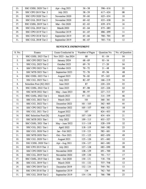 SSC English 7600+ TCS MCQ chapter-wise 6th edition with detailed explanation | english medium - Image 3